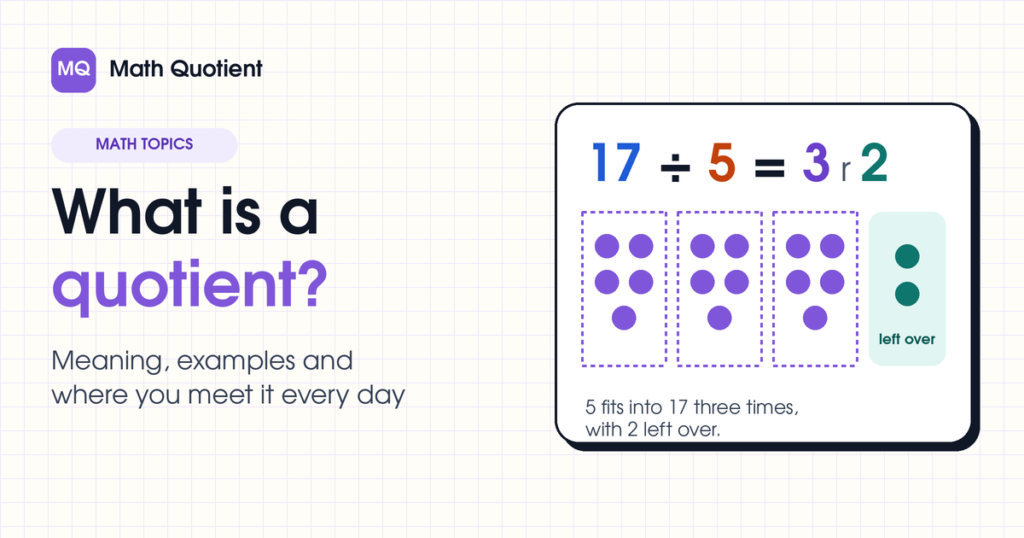 17 divided by 5 shown as 3 groups of 5 dots with 2 left over, explaining what a quotient in maths is